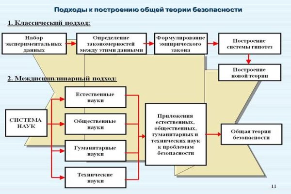Кракен точка ат