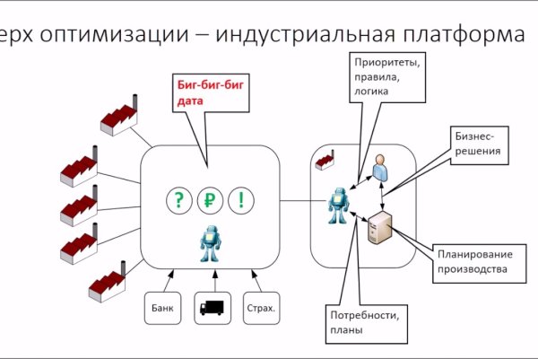 Войти даркнет