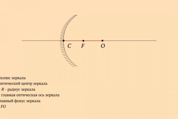 Сайты даркнета