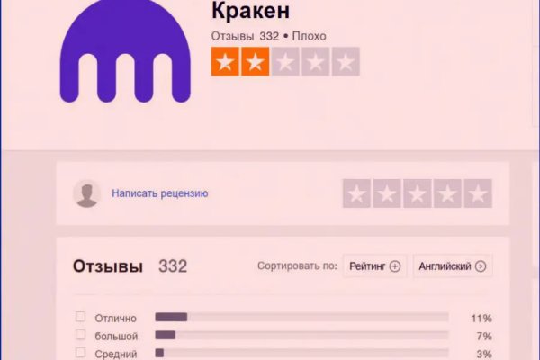 Кракен даркнет тг